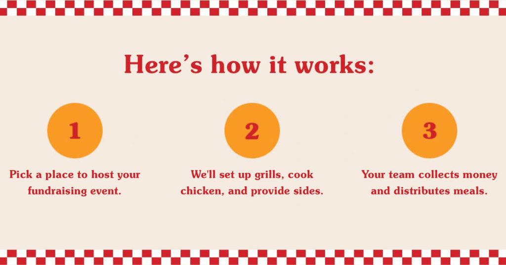 Chiavetta's Fundraising: TEXT: Here's how it works: 1. Pick a place to hose your fundraising event. 2. We'll set up grills, cook chicken, and provide sides. 3. Your team collects money and distributes meals.